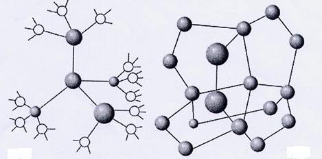 Структура молекул воды